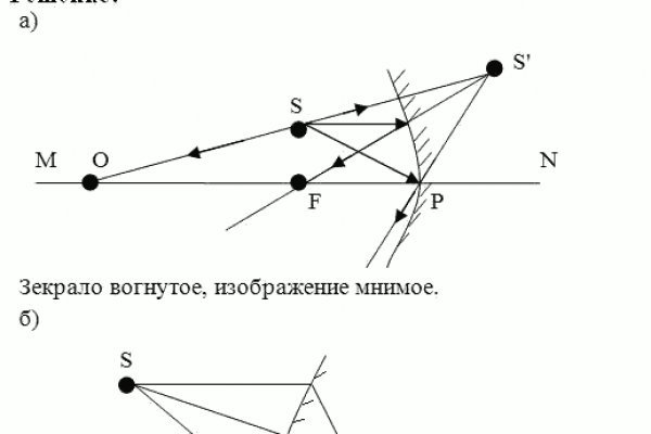 Спрут мега кракен