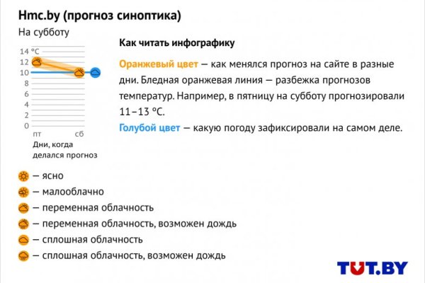 Кракен сайт закладок