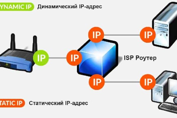 Кракен сегодня сайт зеркало