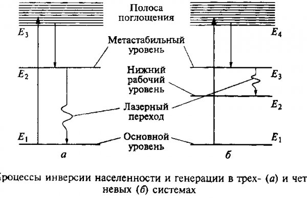 Не могу зайти на кракен